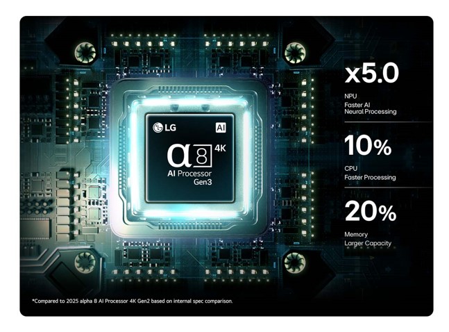 �������� LG Mini RGB 65MRGB85B6C ����