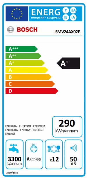 ���� ���� Bosch SMV24AX02E ���